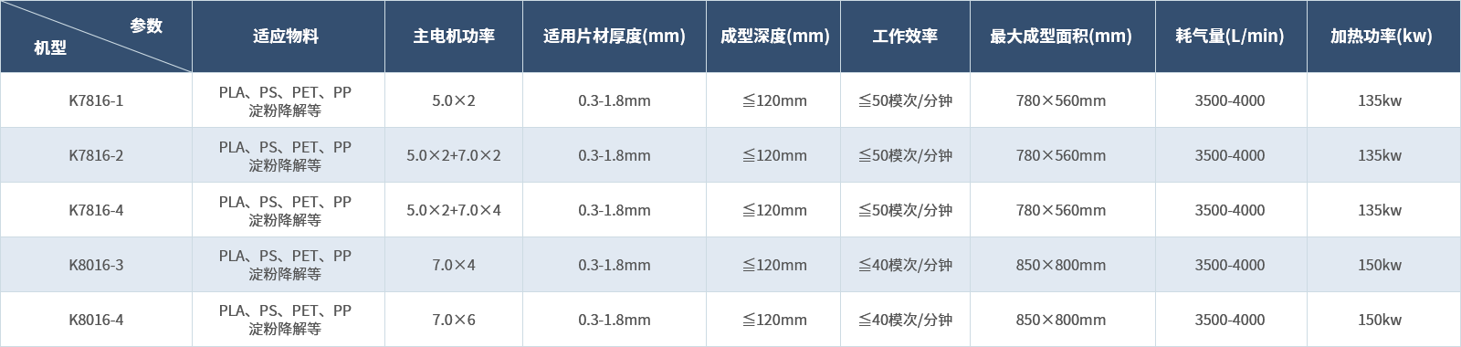 多工位气压热成型组.png 多工位气压热成型组.png