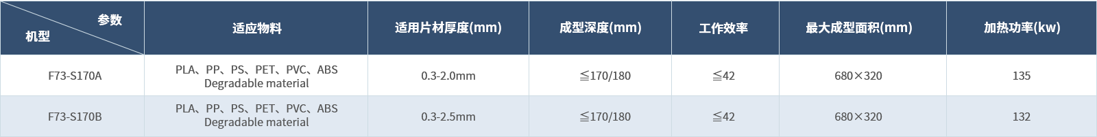 塑片气压热成型机组(配翻转模).png 塑片气压热成型机组(配翻转模).png